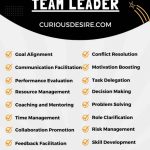 Importance of Team Leader infographic