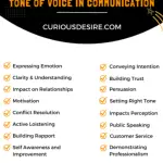 Importance of Tone of Voice in Communication Infographic