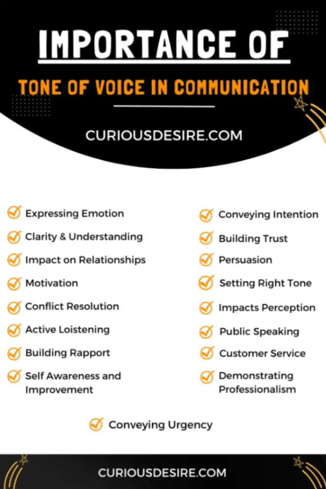 Importance of Tone of Voice in Communication Infographic