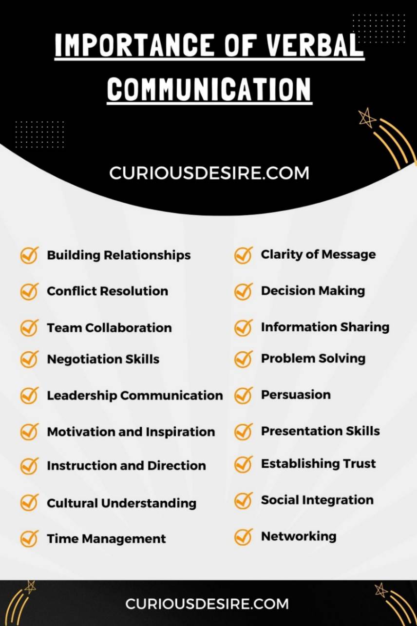 Importance of Verbal Communication infographic
