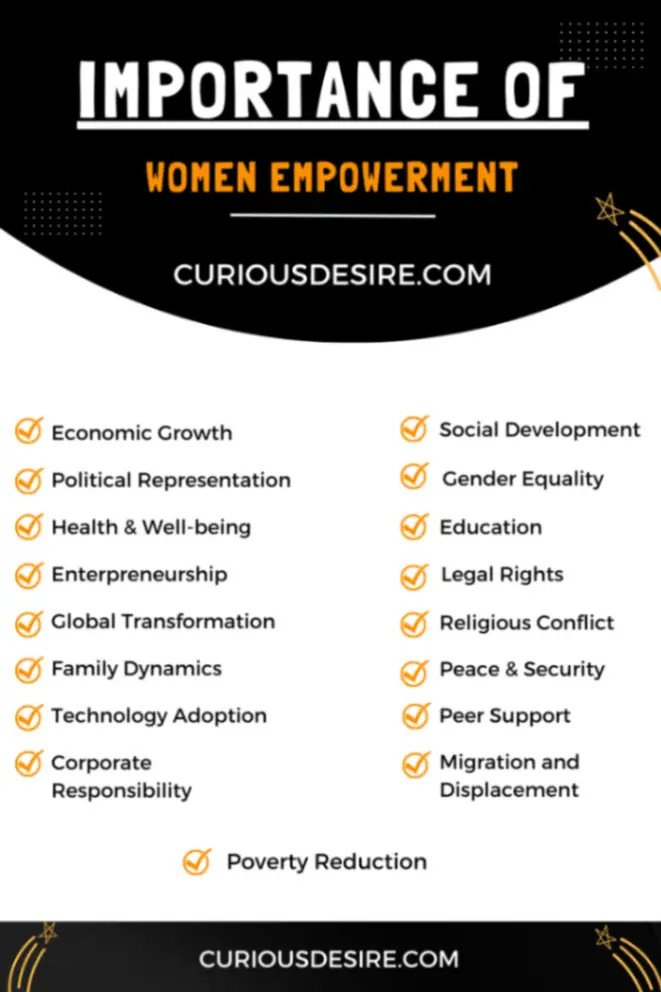 Importance of Women Empowerment Infographic