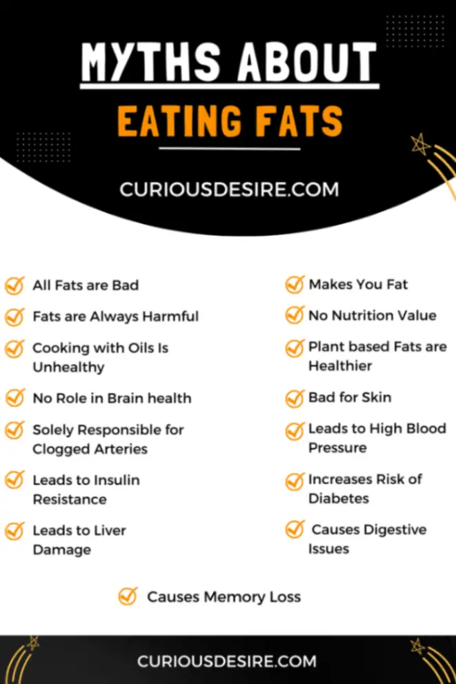 Myths About Eating Fats Infographic