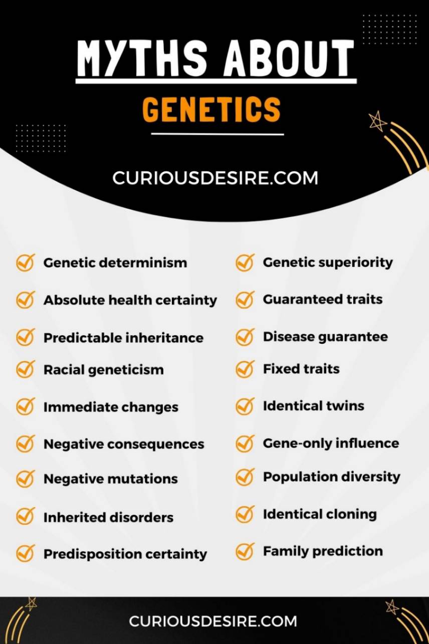 Myths About Genetics infographic 