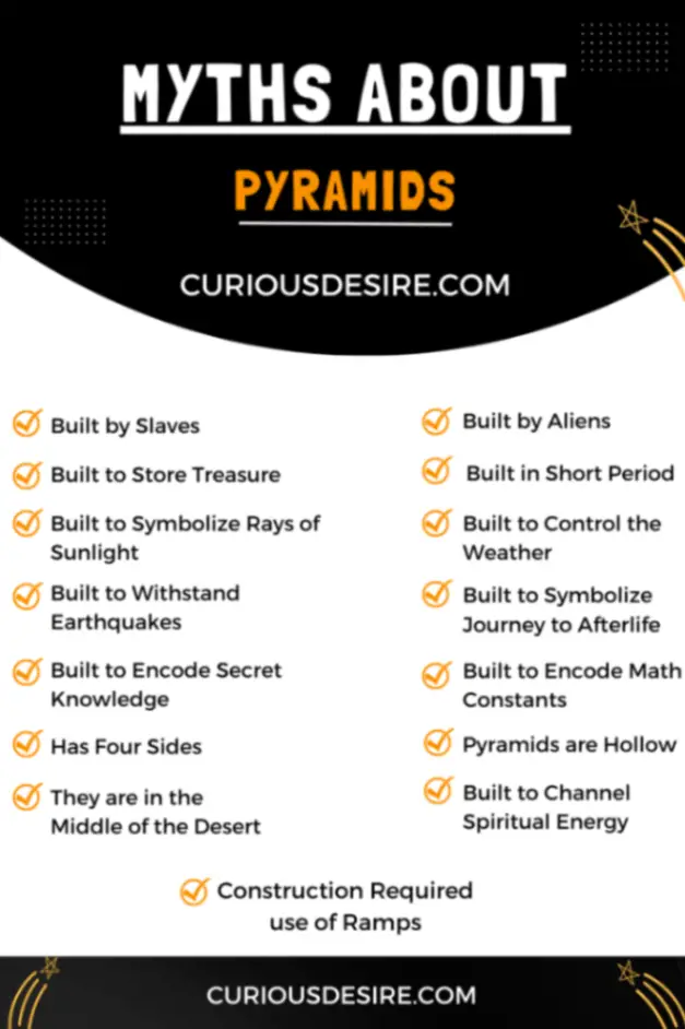 Myths About the Pyramids Infographic