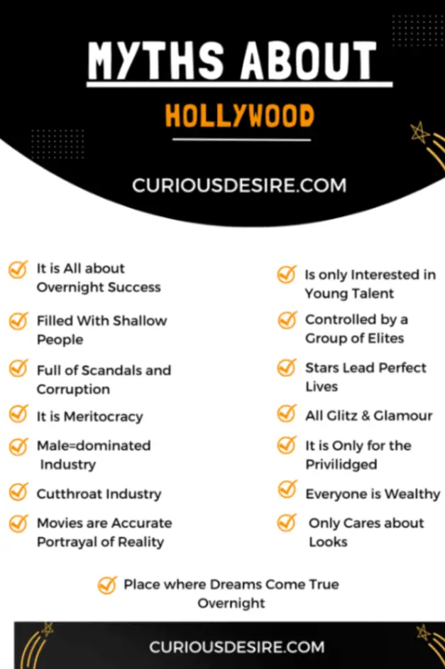 Myths about Hollywood Infographic