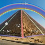 Picture of pyramids with mathematical constants written on them.