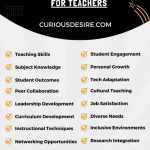The Importance of Professional Development for Teachers infographic