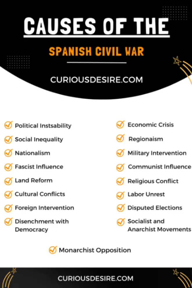Causes of the Spanish Civil War Infographic